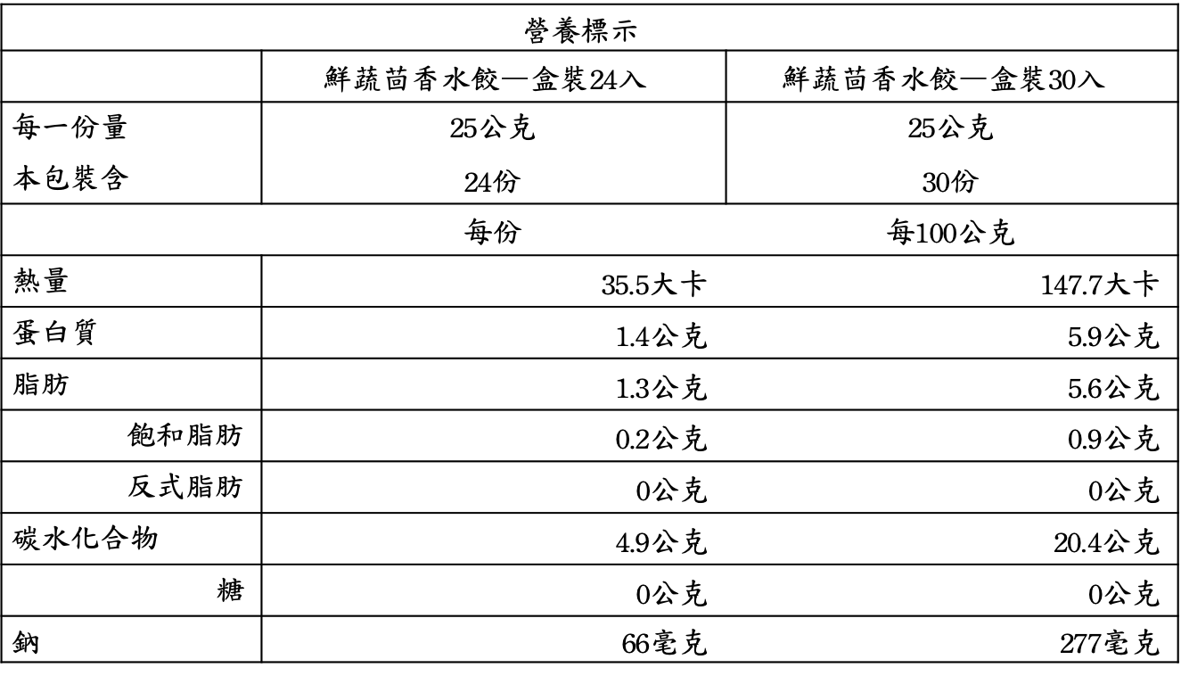 nutritional-label-of-vegetable-dumpling-with-funnel
