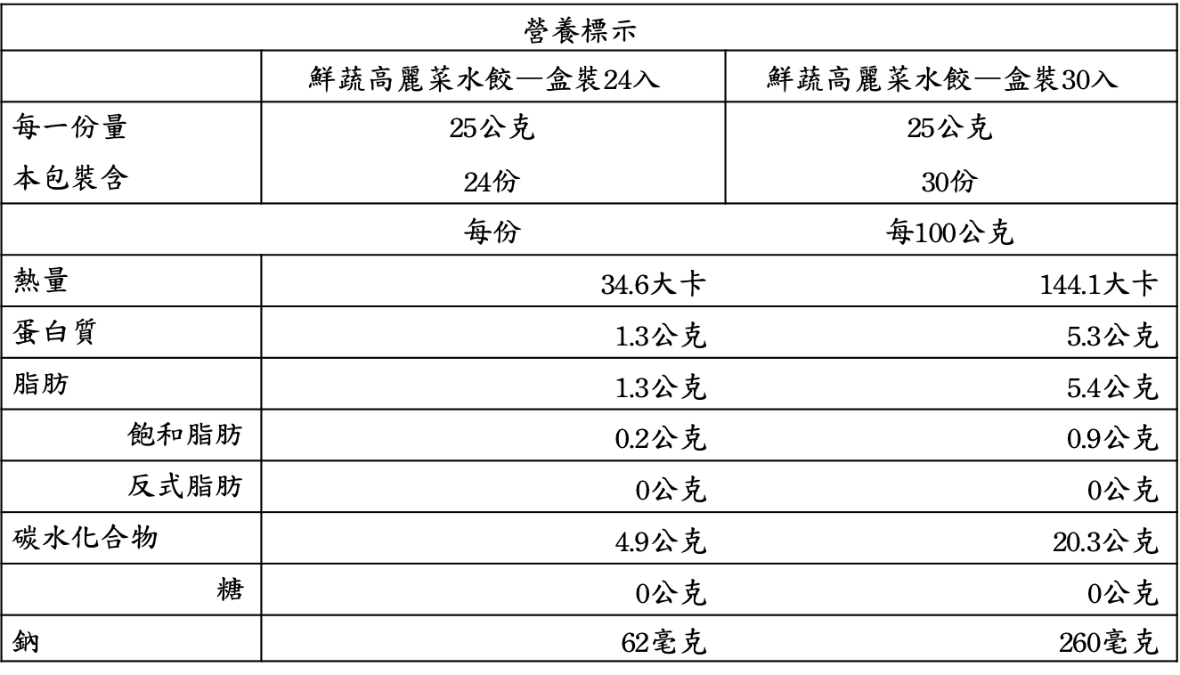 nutritional-label-of-vegetable-dumpling-with-cabbage